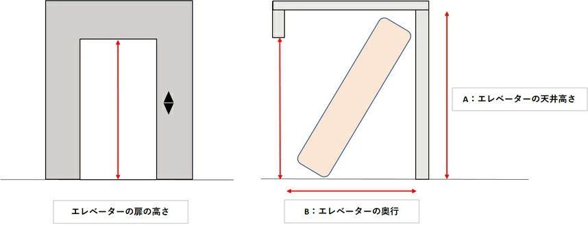 マットレスがエレベーターに乗るかご確認ください